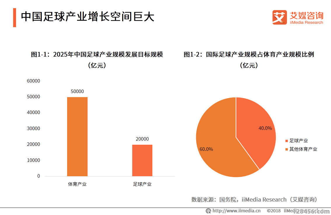 中国足球没有市场吗？深度剖析其潜在价值与发展前景